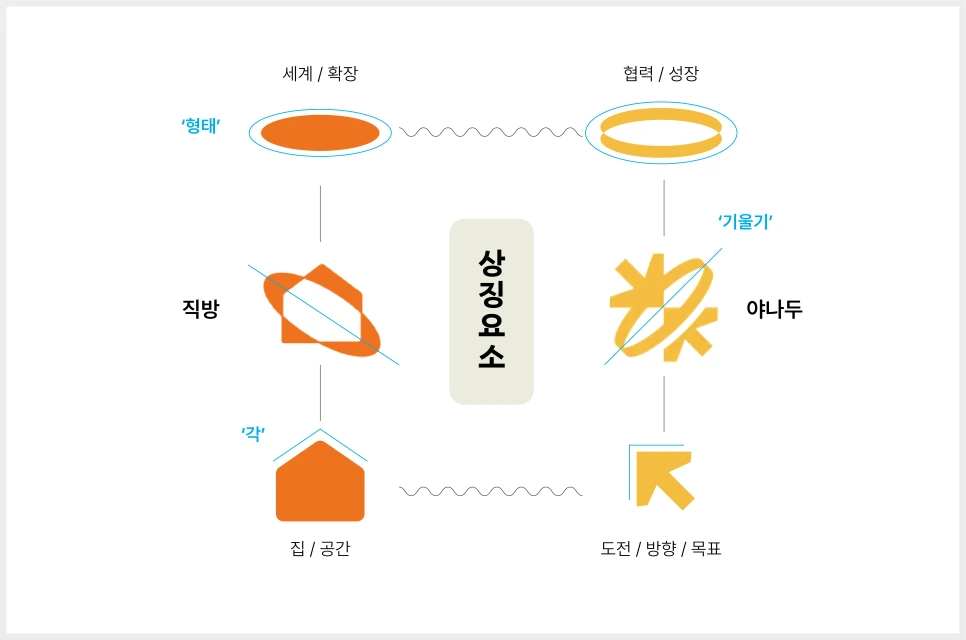 %EC%A7%81%EB%B0%A9_%EC%95%BC%EB%82%98%EB%91%90-07.png?type=w966