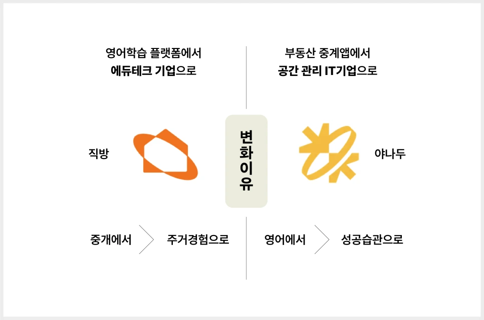 %EC%A7%81%EB%B0%A9_%EC%95%BC%EB%82%98%EB%91%90-09.png?type=w966