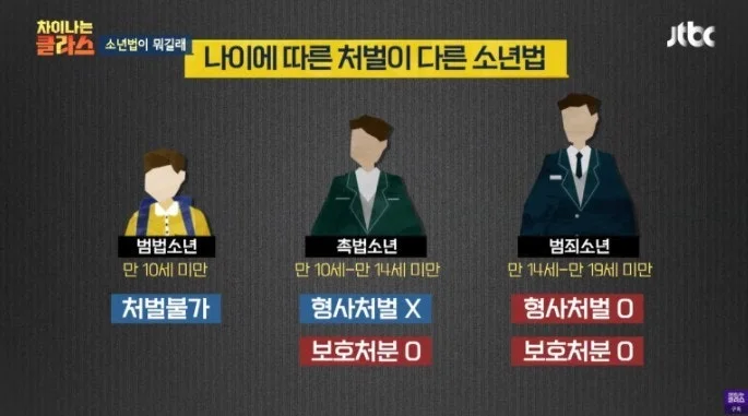 %EC%B4%89%EB%B2%95%EC%86%8C%EB%85%84%EB%82%98%EC%9D%B4%ED%95%98%EC%96%91%EC%9D%B8%EA%B6%8C%EC%9C%84%EB%B0%98%EB%8C%803.jpeg?type=w773