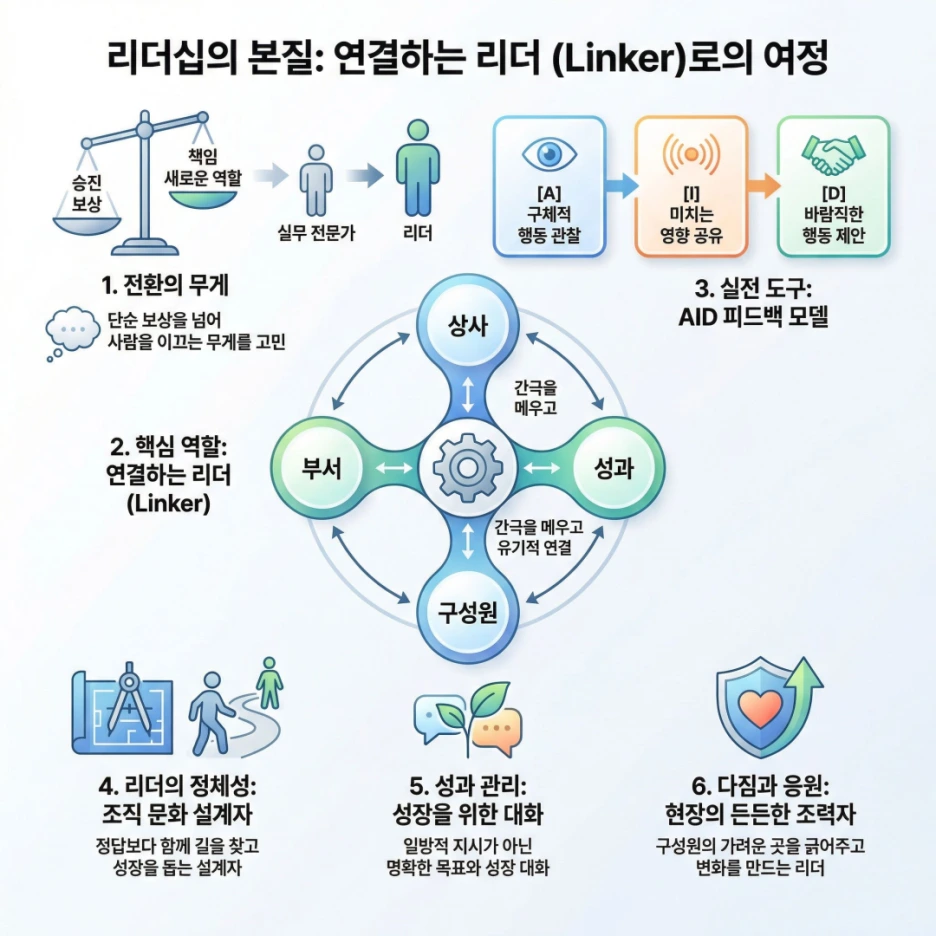 %EB%A6%AC%EB%8D%94%EC%8B%AD%EA%B5%90%EC%9C%A1.png?type=w1