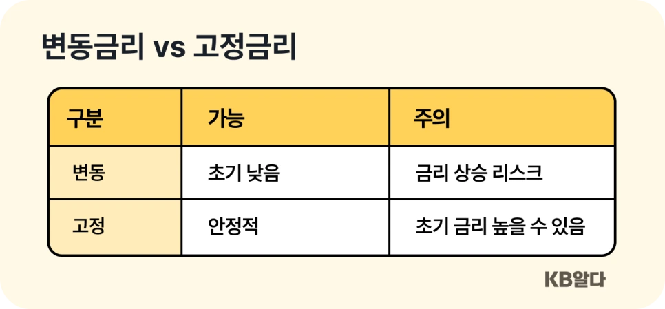 %EB%B3%80%EB%8F%99%EA%B8%88%EB%A6%AC_vs_%EA%B3%A0%EC%A0%95%EA%B8%88%EB%A6%AC_%EC%84%A0%ED%83%9D%EB%B0%A9%EB%B2%95.png?type=w966