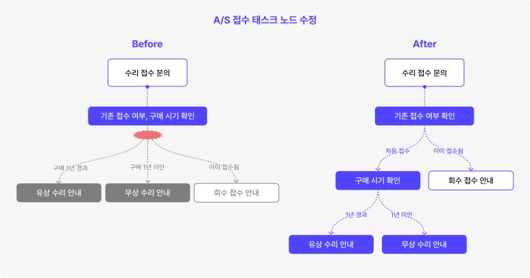 %EB%A6%AC%EB%93%9C%EB%B3%BC%ED%8A%B8_5_3.png?type=w773