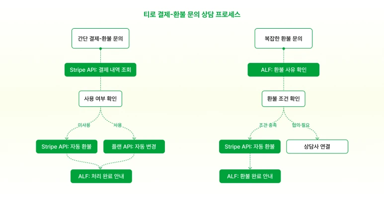 %ED%8B%B0%EB%A1%9C_3_5.png?type=w773