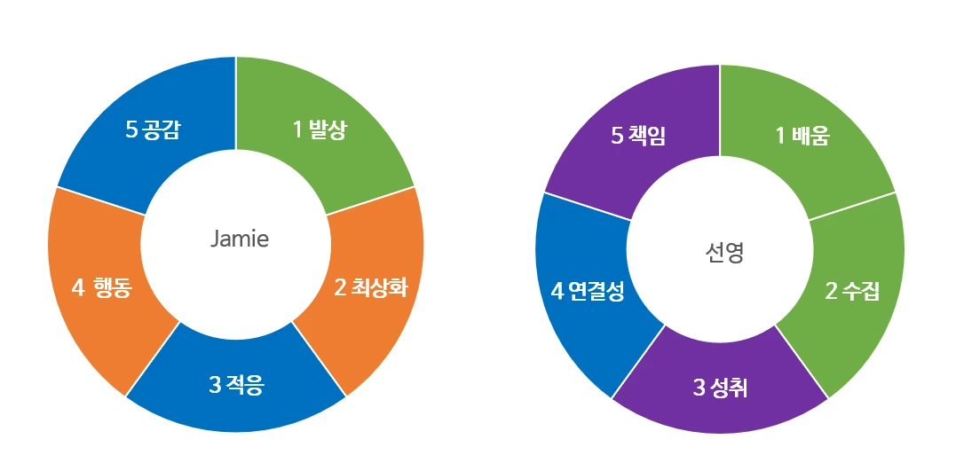 브런치용 강점바퀴 선영제이미260308.PNG
