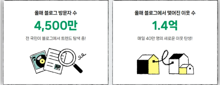 %EB%84%A4%EC%9D%B4%EB%B2%84%EB%B8%94%EB%A1%9C%EA%B7%B8_%EB%8D%B0%EC%9D%B4%ED%84%B0.png?type=w966