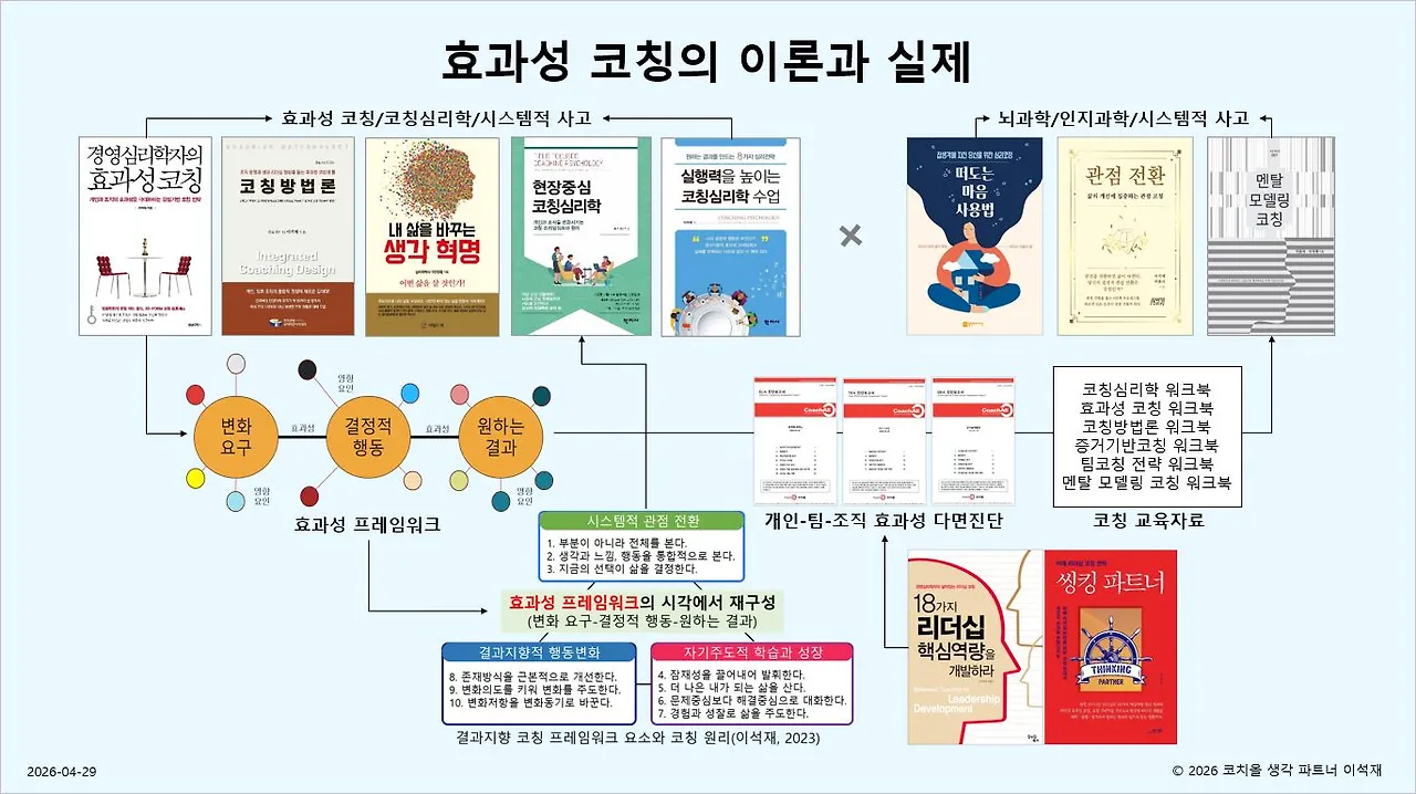 효과성코칭의 이론과 실제-20260429.JPG