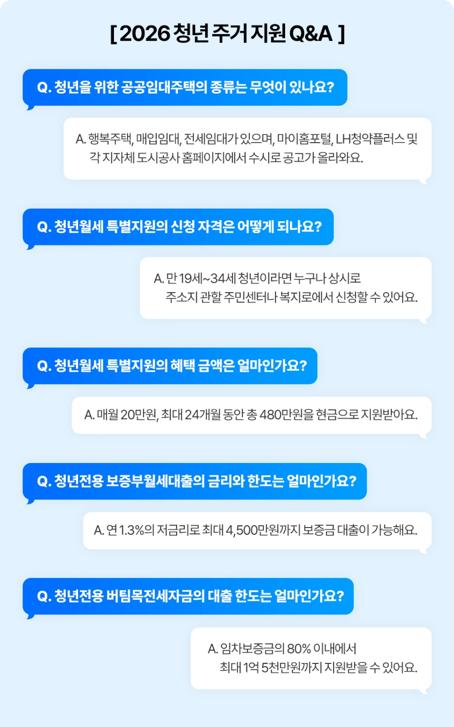 6_%EC%B2%AD%EB%85%84_%EC%A3%BC%EA%B1%B0_%EC%A7%80%EC%9B%90_QA.png?type=w1