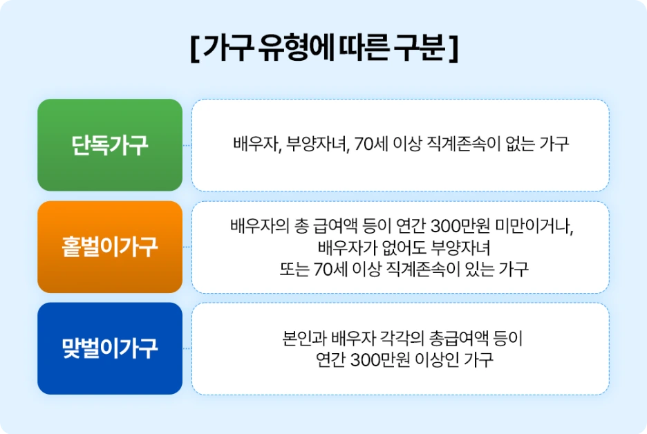 3-%EC%9E%A5%EB%A0%A4%EA%B8%88_%EA%B0%80%EA%B5%AC_%EC%9C%A0%ED%98%95_%EA%B5%AC%EB%B6%84.png?type=w1