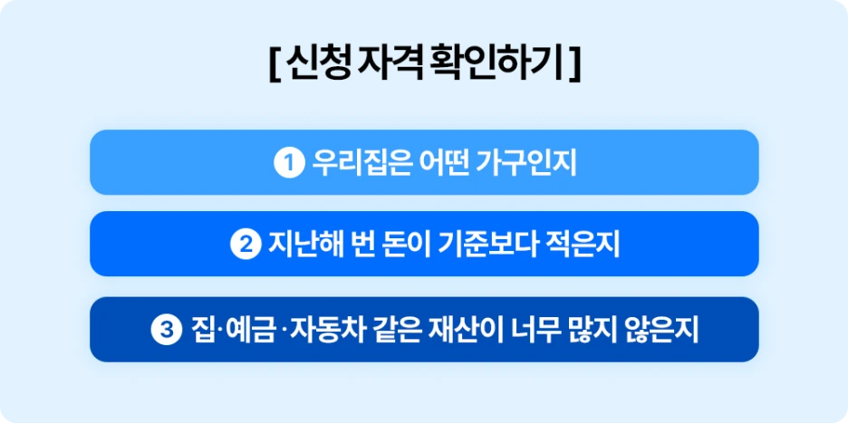 2-%EC%9E%A5%EB%A0%A4%EA%B8%88_%EC%8B%A0%EC%B2%AD_%EC%9E%90%EA%B2%A9.png?type=w1