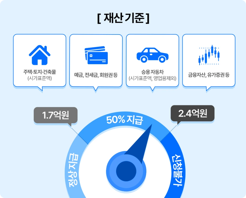 6-%EC%9E%A5%EB%A0%A4%EA%B8%88_%EC%9E%AC%EC%82%B0_%EA%B8%B0%EC%A4%80.png?type=w1