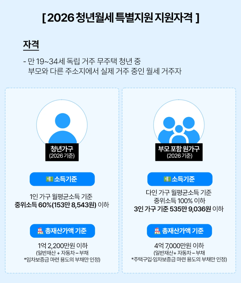 3_%EC%B2%AD%EB%85%84%EC%9B%94%EC%84%B8_%ED%8A%B9%EB%B3%84%EC%A7%80%EC%9B%90_%EC%9E%90%EA%B2%A9.png?type=w1