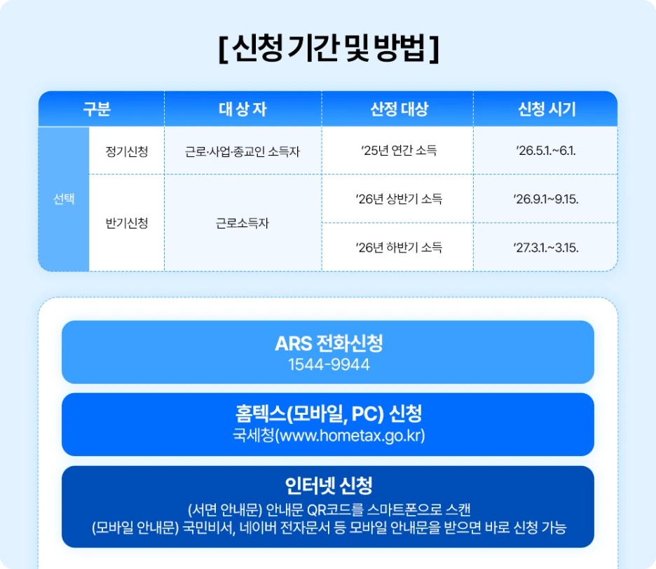 7-%EC%9E%A5%EB%A0%A4%EA%B8%88_%EC%8B%A0%EC%B2%AD_%EA%B8%B0%EA%B0%84_%EB%B0%8F_%EB%B0%A9%EB%B2%95.png?type=w1