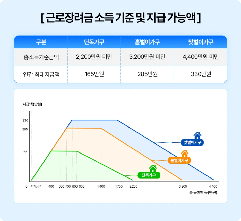 4-%EA%B7%BC%EB%A1%9C%EC%9E%A5%EB%A0%A4%EA%B8%88_%EC%86%8C%EB%93%9D_%EA%B8%B0%EC%A4%80_%EB%B0%8F_%EC%A7%80%EA%B8%89_%EA%B0%80%EB%8A%A5%EC%95%A1.png?type=w1