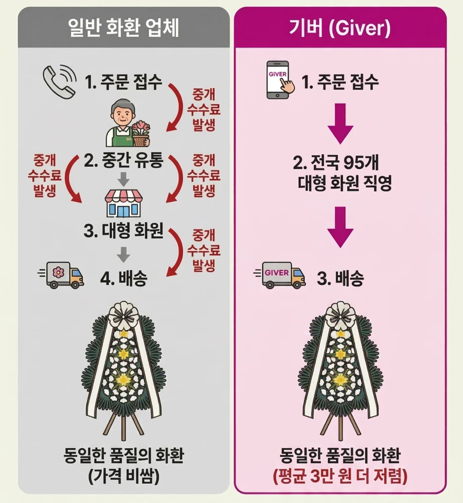 %EA%B8%B0%EB%B2%84vs%EC%9D%BC%EB%B0%98%EC%97%85%EC%B2%B4_%EB%B9%84%EA%B5%90_%EC%9D%B8%ED%8F%AC%EA%B7%B8%EB%9E%98%ED%94%BD_(%EA%B7%BC%EC%A1%B0%ED%99%94%ED%99%98).png?type=w1