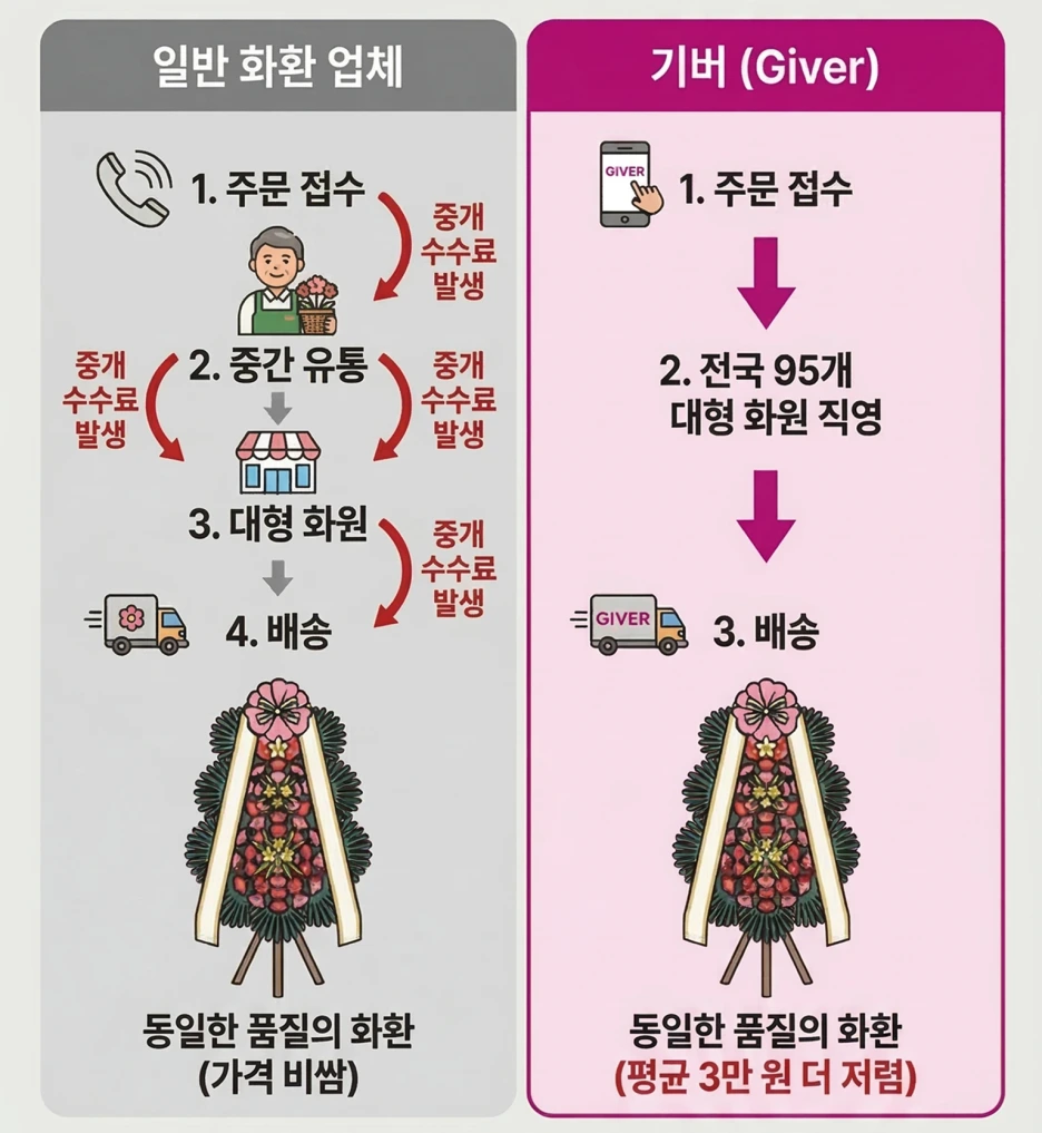 %EA%B8%B0%EB%B2%84vs%EC%9D%BC%EB%B0%98%EC%97%85%EC%B2%B4_%EB%B9%84%EA%B5%90_%EC%9D%B8%ED%8F%AC%EA%B7%B8%EB%9E%98%ED%94%BD_(%EC%B6%95%ED%95%98%ED%99%94%ED%99%98).png?type=w1