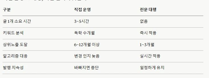 Screenshot 2026-04-12 at 16.30.29.PNG