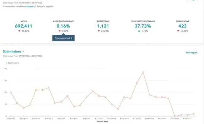 Operation-Everest-SEO-blogging-16-20250912-2518453.webp?height=398&name=Operation-Everest-SEO-blogging-16-20250912-2518453.webp&width=650