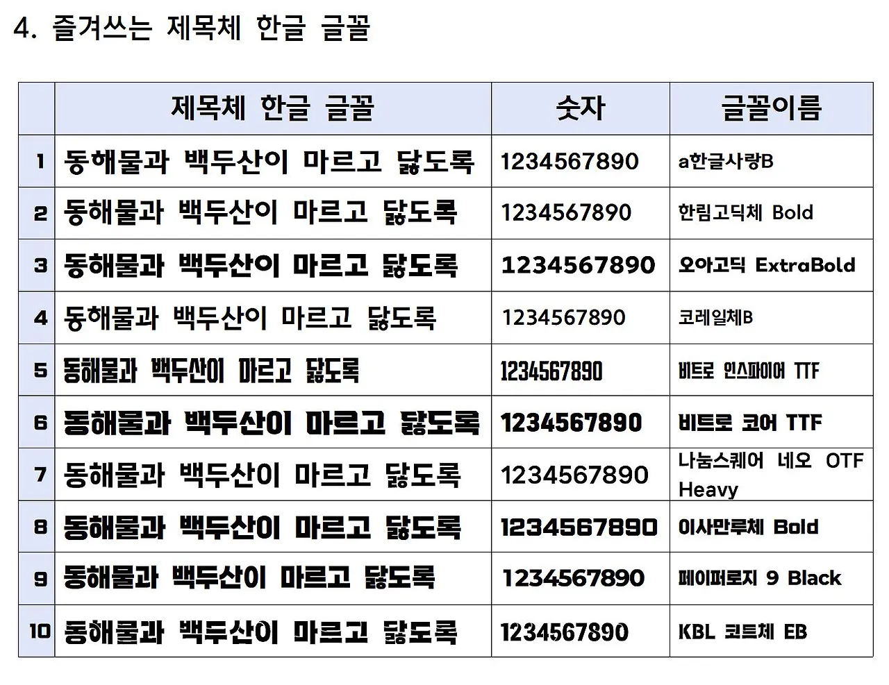 3. 즐겨쓰는 제목체 한글 글꼴.JPG