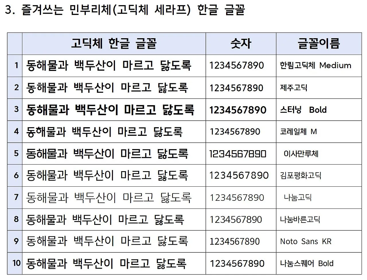 3. 즐겨쓰는 고딕체 한글 글꼴.JPG
