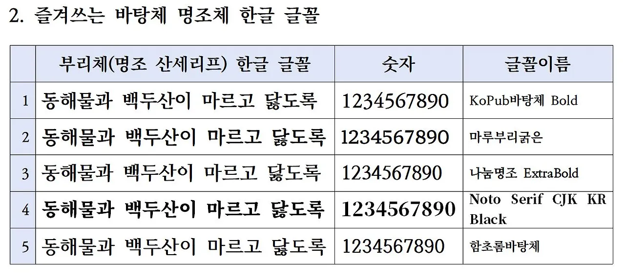 1. 즐겨쓰는 명조체 한글 글꼴.JPG