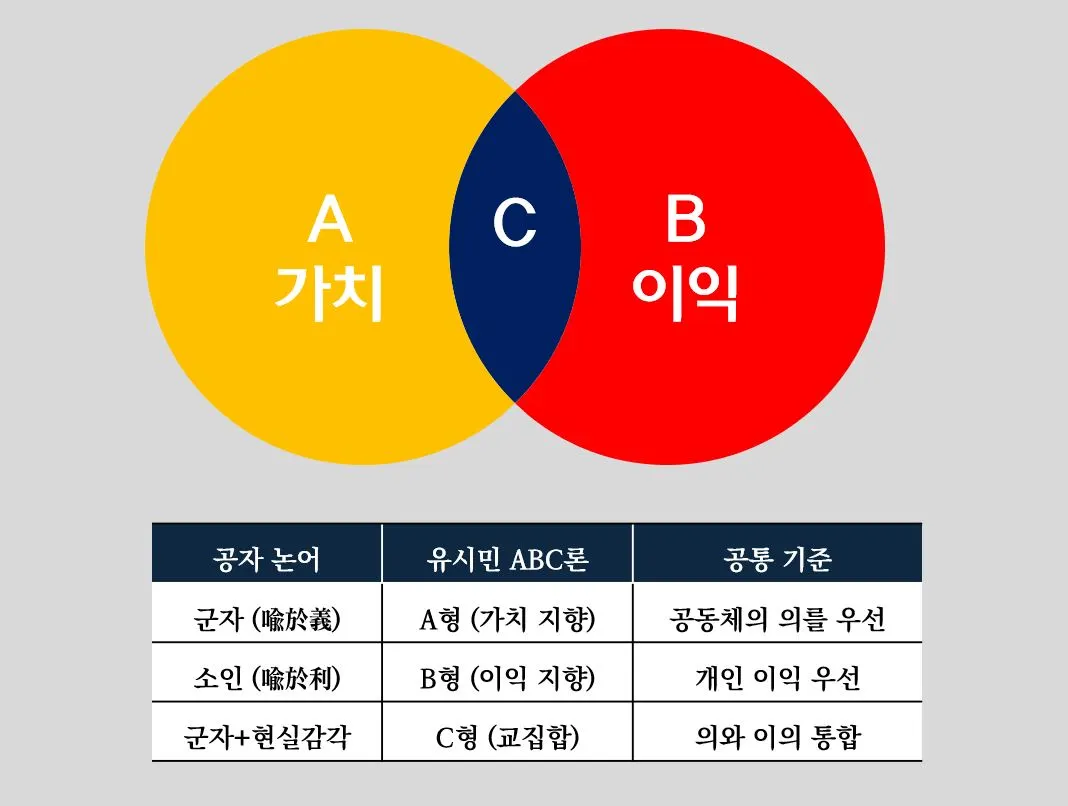 백승호 ABC론.JPG