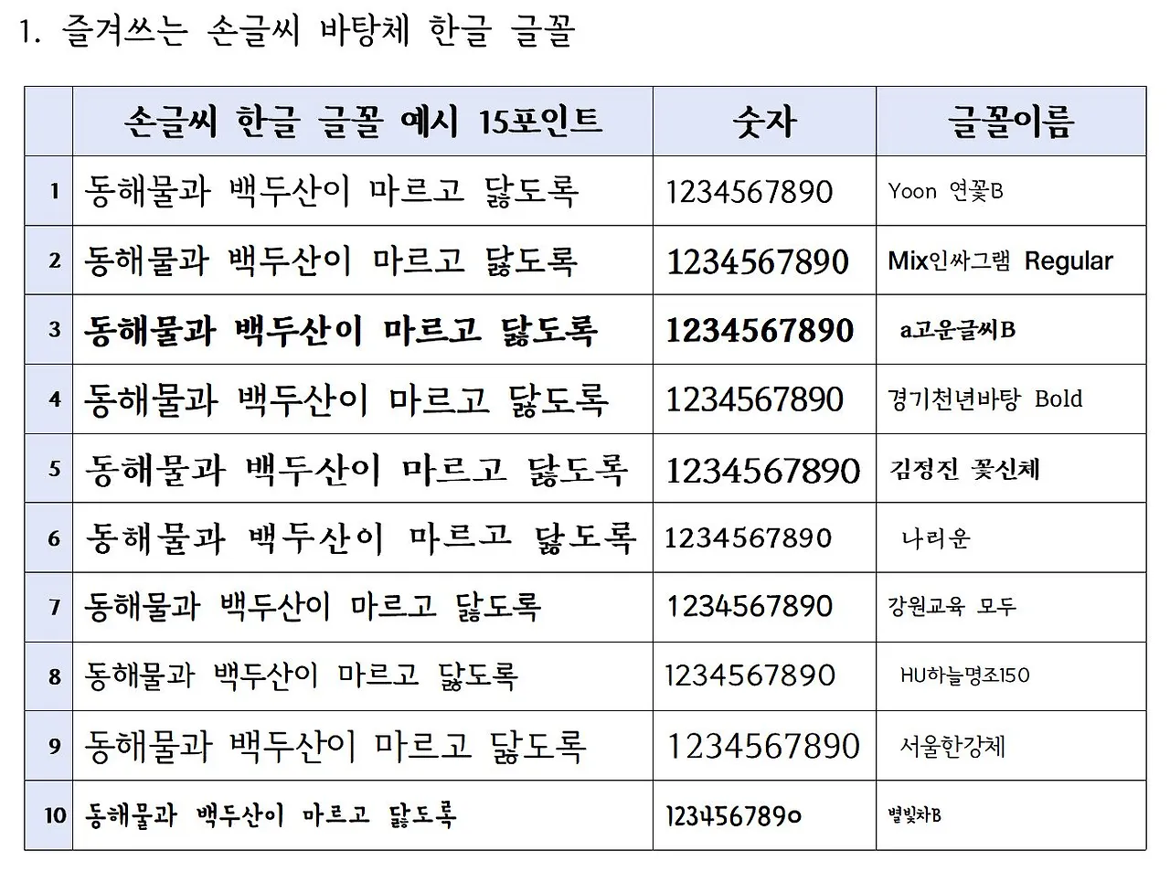 1. 즐겨쓰는 손글씨 바탕체 한글 글꼴.JPG