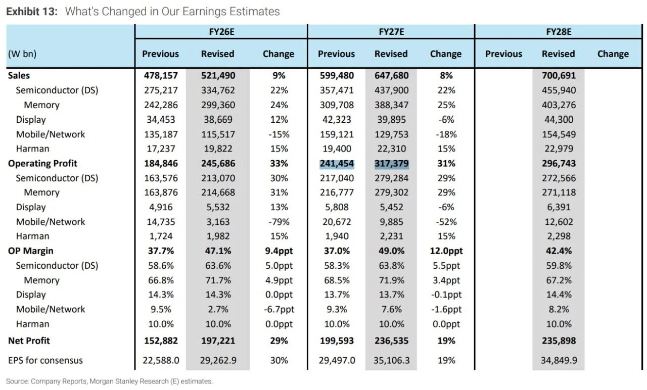 005930 2026E to 2028.jfif