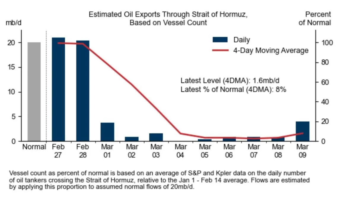 Crude oil Strait of Hormuz vessels 2026-0227 to 2026-0309.jfif