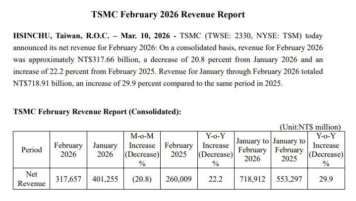 TSMC 2026-02.jfif