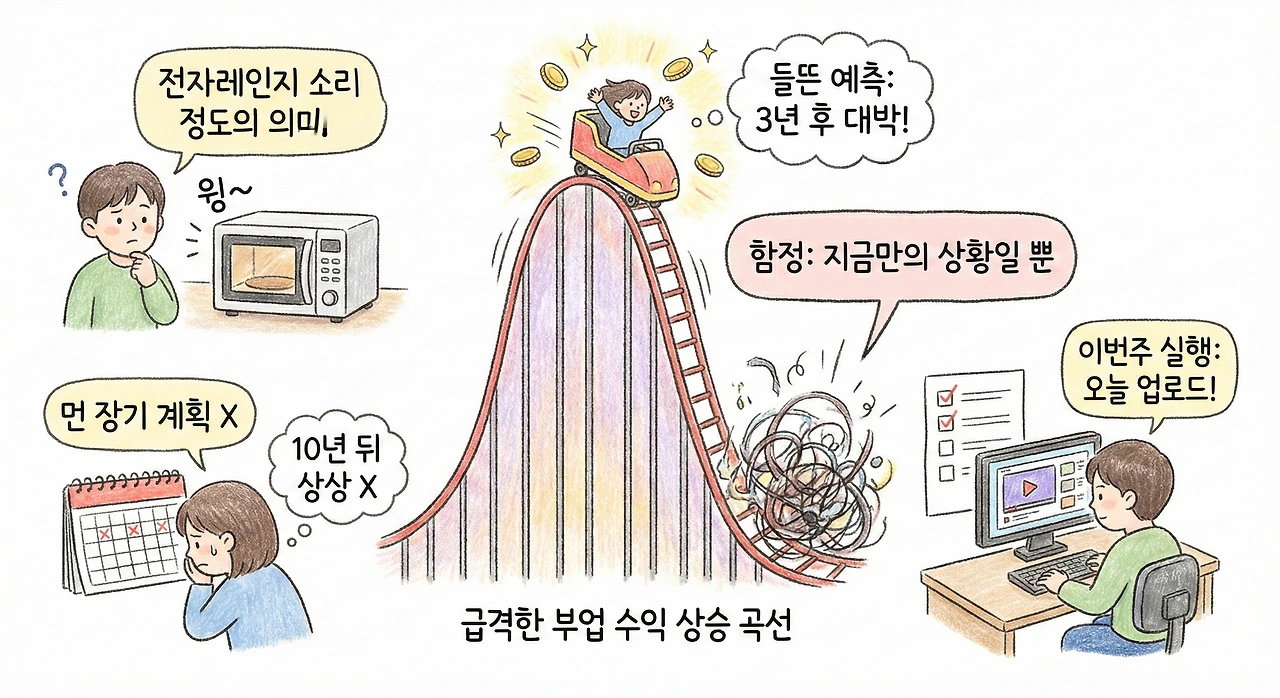 온라인-부업-수익-함정-실행.jpeg