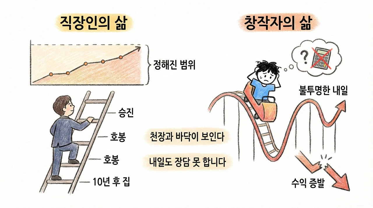 직장인-수익-예상-창작자-예상-불가-삶.jpeg