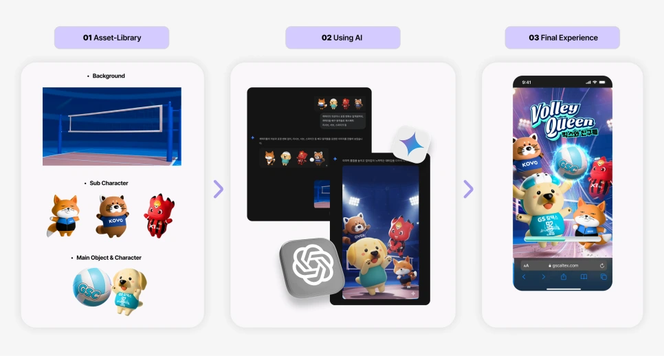 5._%EB%B9%84%EC%A3%BC%EC%96%BC_%EA%B5%AC%EC%B2%B4%ED%99%94_%EA%B3%BC%EC%A0%95.png?type=w966