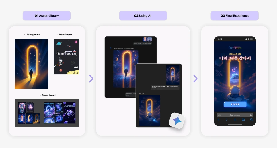 6.%EB%B9%84%EC%A3%BC%EC%96%BC_%EA%B5%AC%EC%B2%B4%ED%99%94_%EA%B3%BC%EC%A0%95.png?type=w966