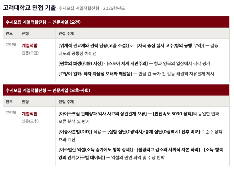 %EA%B3%A0%EB%A0%A4%EB%8C%80%ED%95%99%EA%B5%90.png?type=w1