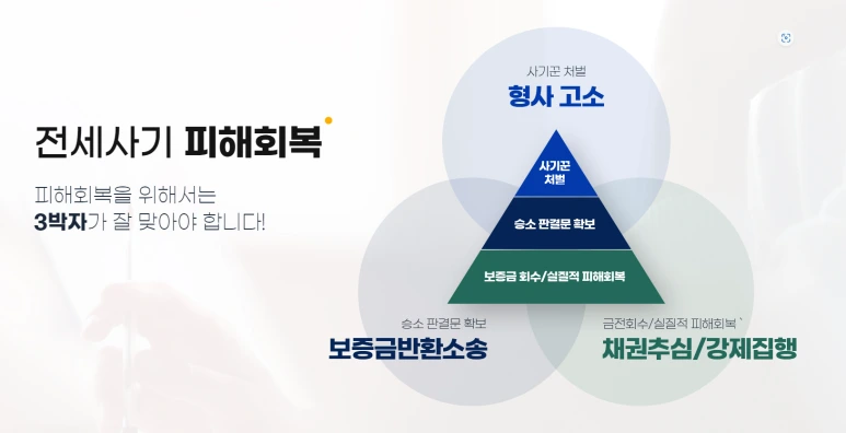 %EC%A0%84%EC%84%B8%EC%82%AC%EA%B8%B0_%ED%94%BC%ED%95%B4%ED%9A%8C%EB%B3%B5_3%EB%B0%95%EC%9E%90.png?type=w773