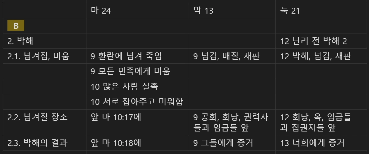 마 24 마 23눅 21 비교 B.PNG