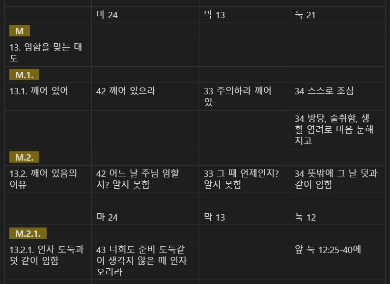 마 24 마 23눅 21 비교 M1.PNG