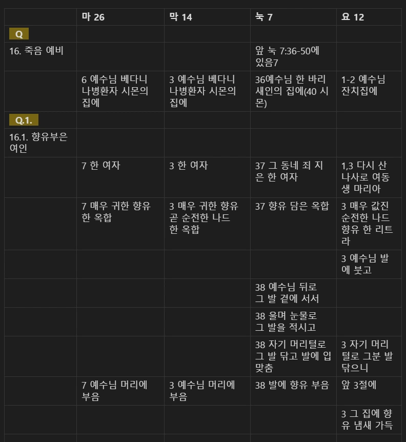 마 24 마 23눅 21 비교 Q1.PNG