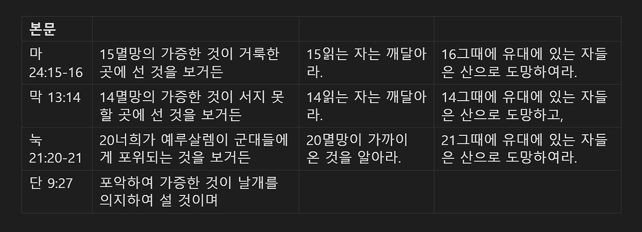 눅 21장 20절 병행 구절 비교.PNG