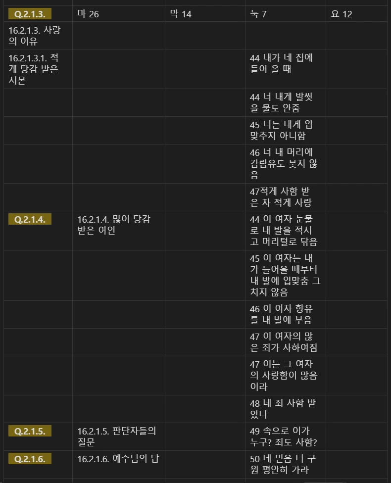 마 24 마 23눅 21 비교 Q3.PNG