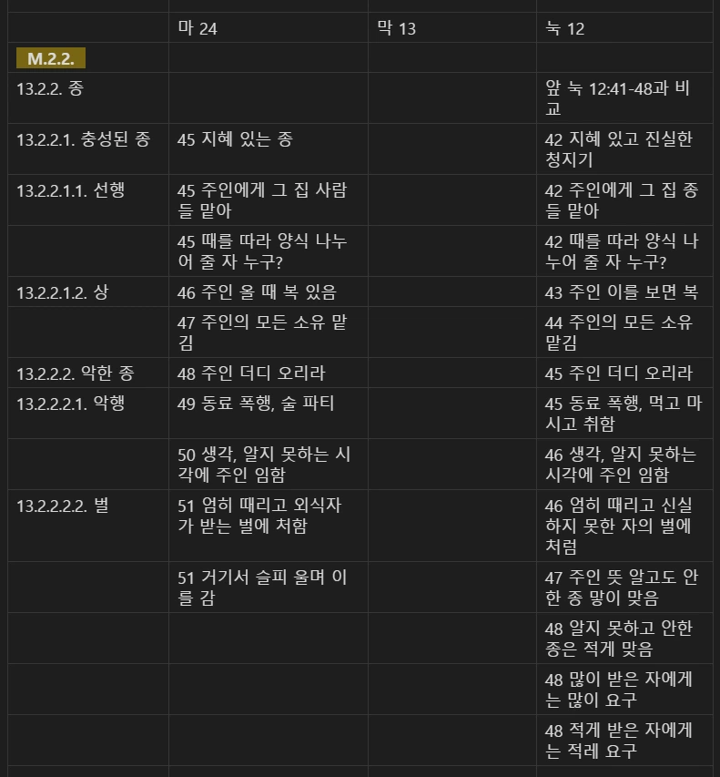 마 24 마 23눅 21 비교 M2.PNG