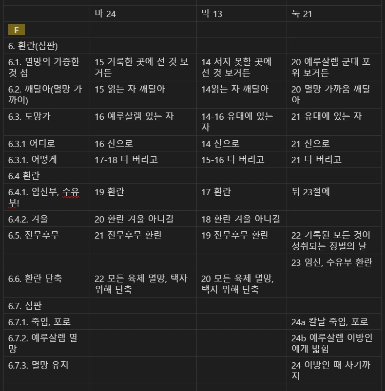 마 24 마 23눅 21 비교 F.PNG