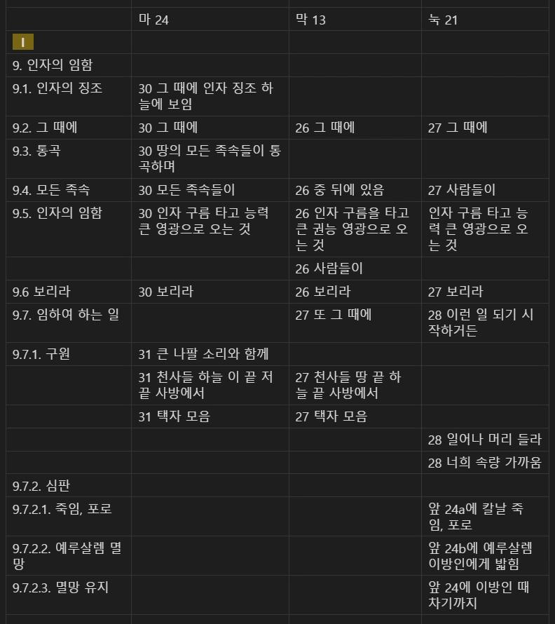 마 24 마 23눅 21 비교 I.PNG