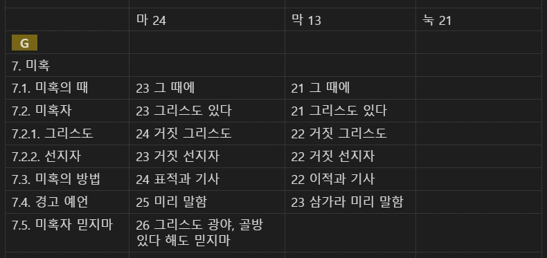 마 24 마 23눅 21 비교 G.PNG