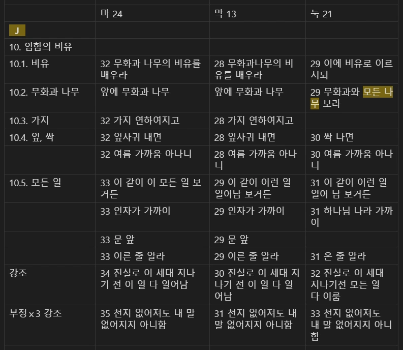마 24 마 23눅 21 비교 J.PNG