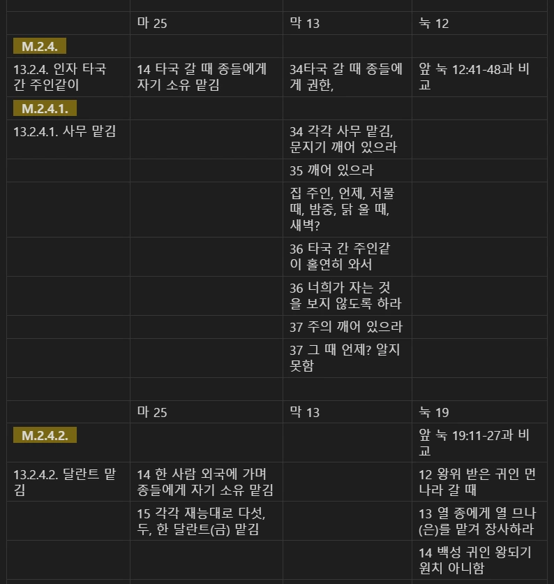 마 24 마 23눅 21 비교 M4.PNG