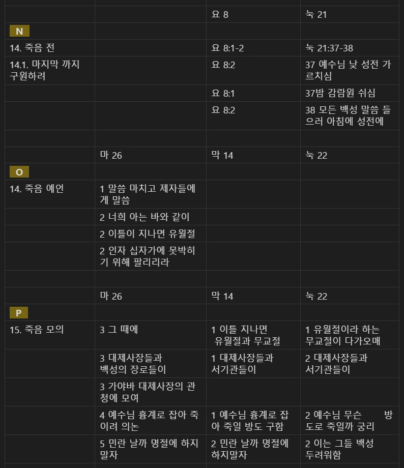 마 24 마 23눅 21 비교 N&O&P.PNG