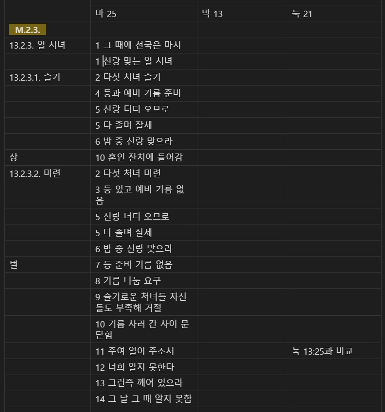 마 24 마 23눅 21 비교 M3.PNG