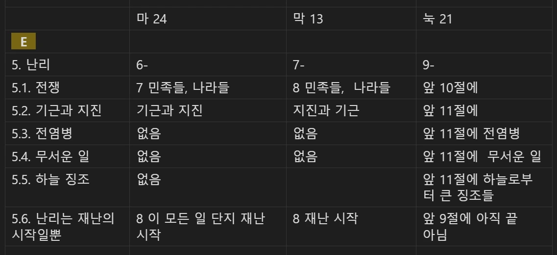 마 24 마 23눅 21 비교 E.PNG