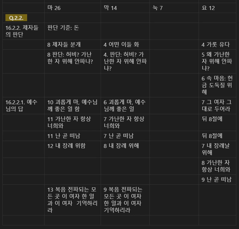 마 24 마 23눅 21 비교 Q4.PNG